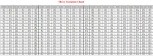 Sheep Gestation Calculator & Chart {Printable} - Livestocking