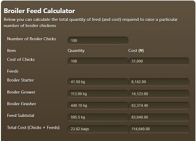 Meat Chicken Feed Chart